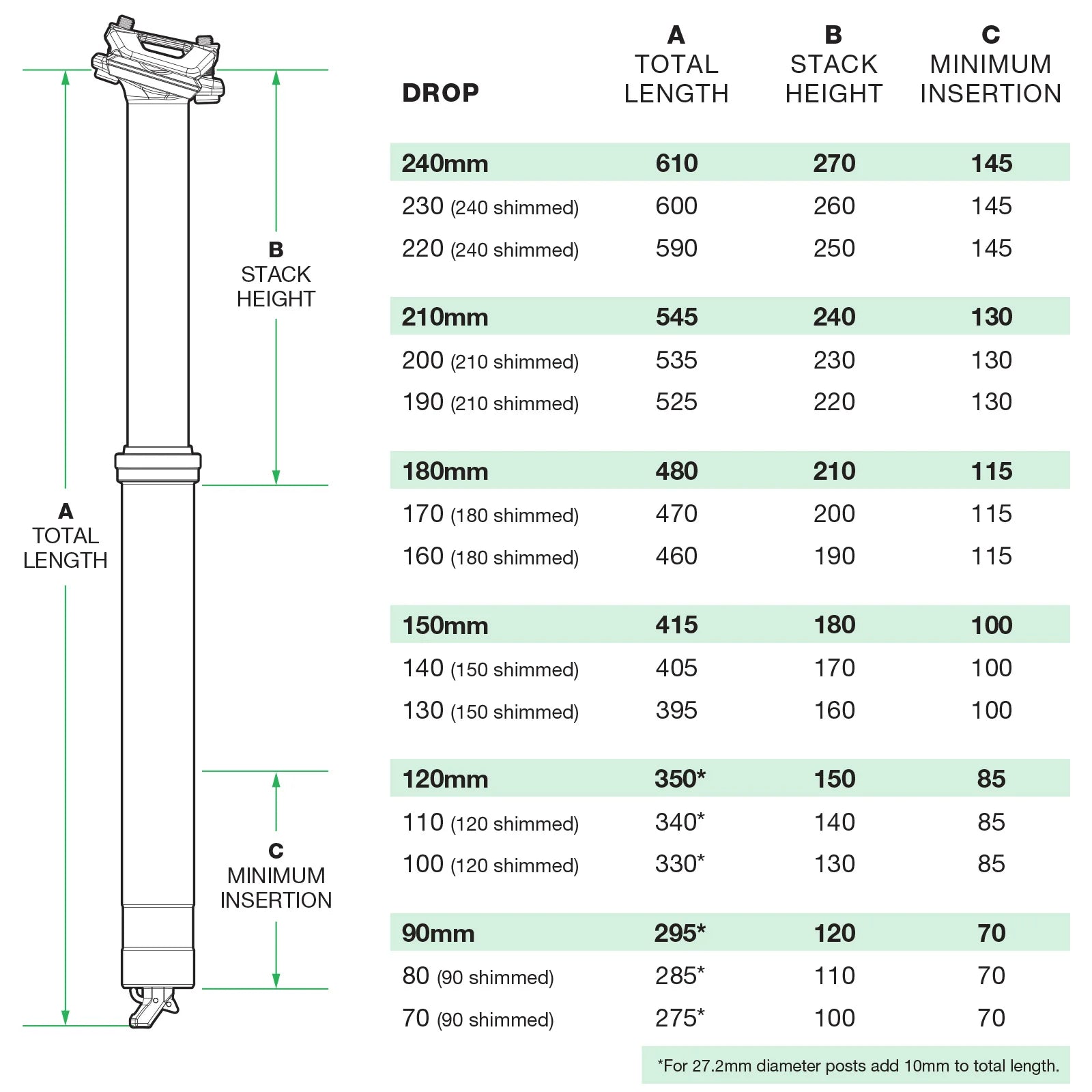 ONEUP Dropper V3 150MM